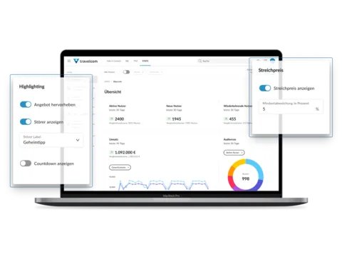 travelcom STATS Dashboard auf einem Laptop: Die Übersicht zeigt KPIs der letzten 30 Tage – 2.400 aktive Nutzer, 1.945 neue Nutzer, 455 wiederkehrende Nutzer und einen Umsatz von 1.092.000 €, ergänzt durch ein Umsatzdiagramm und ein Audience-Donut-Chart. Flankiert von zwei Einblendungen: links Highlighting-Optionen (Angebot hervorheben, Störer, Countdown) und rechts die Streichpreis-Konfiguration mit Mindestabweichung in Prozent.