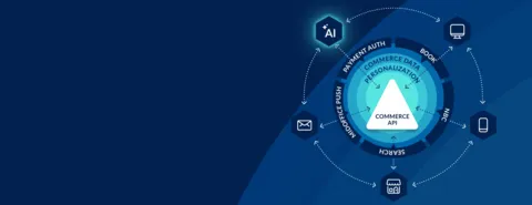 Kreisförmiges Architekturdiagramm der travelcom Commerce API: Im Zentrum die Commerce API, umgeben von den Schichten Commerce Data und Personalization. Außen angebunden sind die Funktionen Search, Book, Payment Auth und Midoffice Push – verbunden mit den Kanälen Desktop, Mobile, E-Mail, Stationärer Vertrieb und KI. Symbol für travelcoms kanalübergreifende, modulare Plattform zur Orchestrierung touristischer Daten, Vertriebslogik und Kundenkontexte.