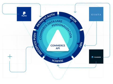 Schaubild das Zusammenspiel Schnittstellen und Services zeigt
