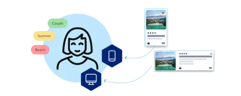 personalisation with travelcom